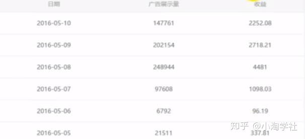 油管搬运赚美金项目分析-新手副业项目