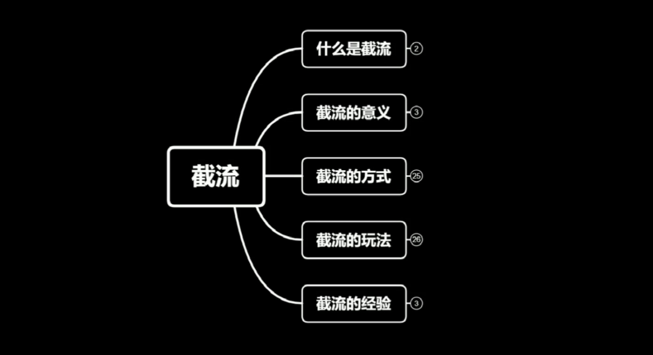 蚊子团队实战引流:长期有效的截流技术+百度被动引流系统2.0-新手副业项目