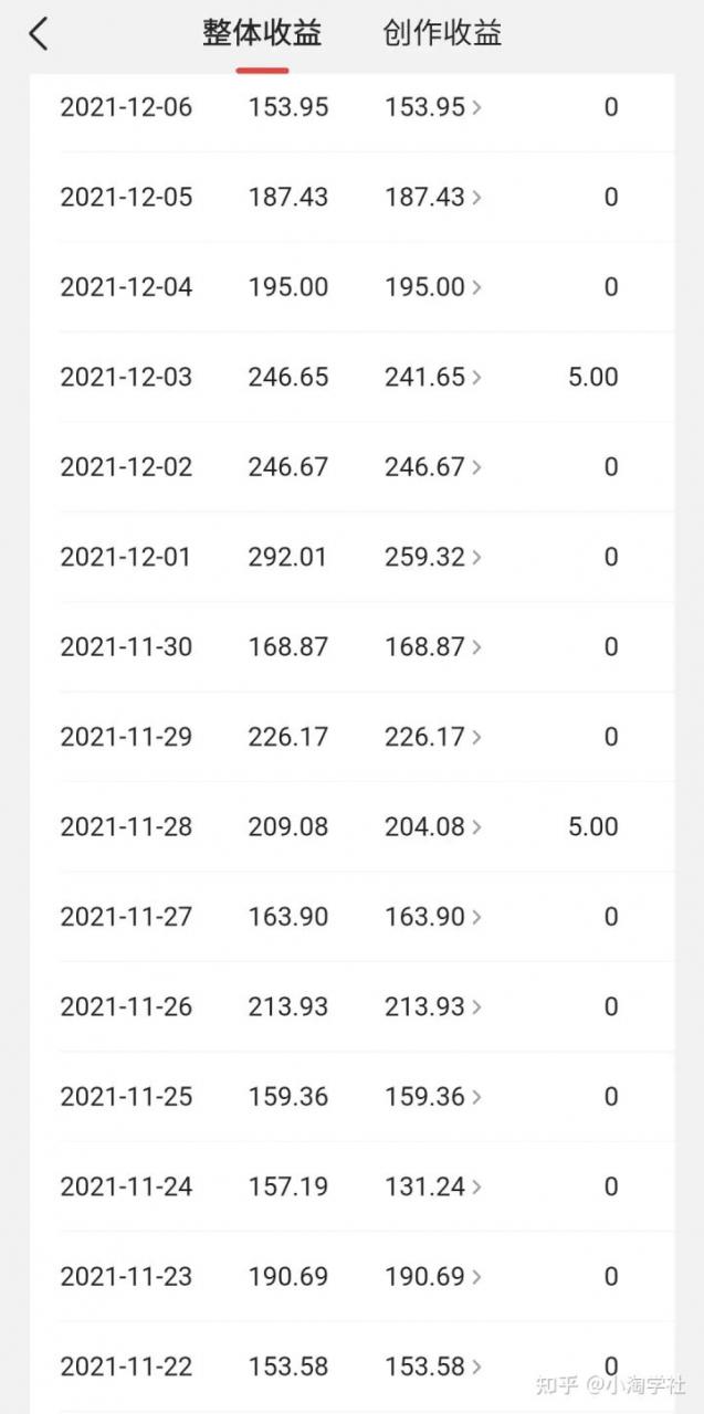 中视频伙伴计划怎么加入，能具体说说中视频伙伴计划吗？-新手副业项目