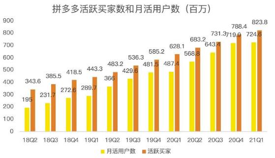 蓝海项目拼多多视频带货课,2022年入百万新风口【视频教程+软件】-新手副业项目