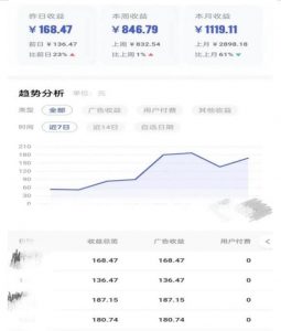 0投入，AI一键生成原创视频，撸视频号收益日入100+，小白无脑复制操作【项目拆解-新手副业项目