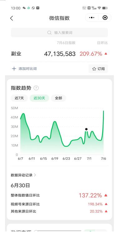 赚想赚钱的人的钱最好赚了：网络赚钱最靠谱项目【揭秘】-新手副业项目