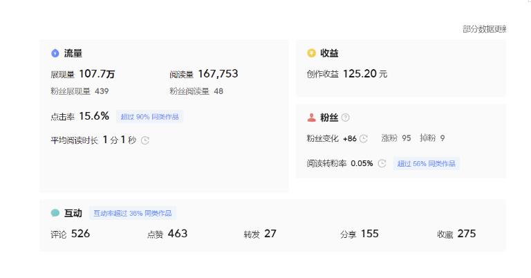 分享微头条AI写作小副业项目,用指令写出10W+爆款微头条,一条龙傻瓜式玩法分享给你-新手副业项目