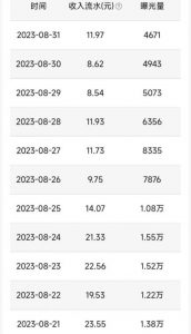 QQ小世界撸金，无脑搬运，日入500+，教程+软件【揭秘】-新手副业项目
