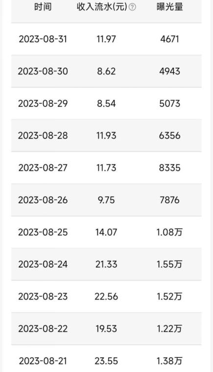 QQ小世界撸金，无脑搬运，日入500+，教程+软件【揭秘】-新手副业项目