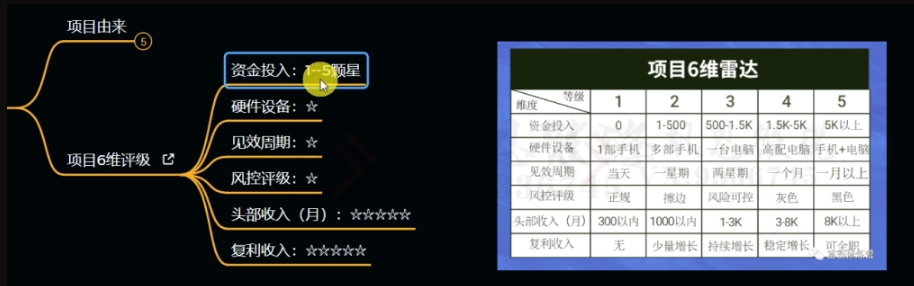 十万个富翁修炼宝典之11.兼职派单评论区引流，2块钱一个创业粉-新手副业项目