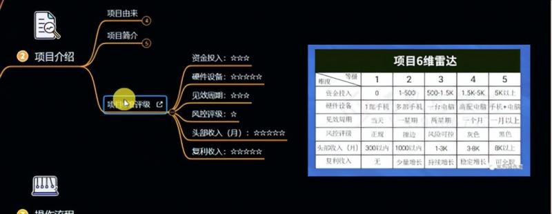 十万个富翁修炼宝典之6.兼职粉派单玩法跑匿名信，爆了一天两千-新手副业项目