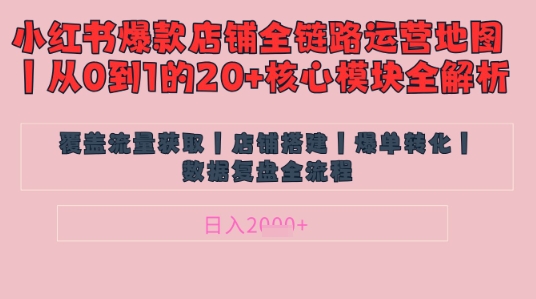 别再乱投流了！小红书店铺精细化运营让爆款笔记自己涨粉的底层逻辑​，日入1k-新手副业项目