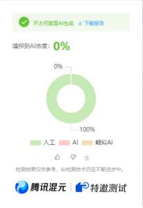 公众号高效创收快速通道，三分钟搞定原创爆文，助力日产300+-新手副业项目